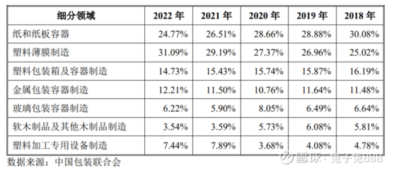 南王科技上市估值分析 纸和纸板容器制造行业的机遇与挑战